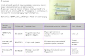 Рідина змащування голководія  Juki CORPORATION GREASE A 400-06323