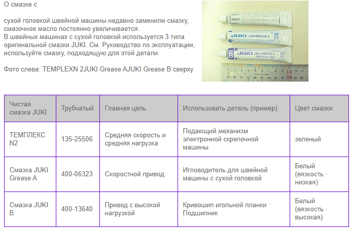 Рідина змащування голководія  Juki CORPORATION GREASE A 400-06323